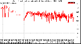 Milwaukee Weather Wind Direction<br>Normalized<br>(24 Hours) (New)