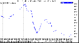 Milwaukee Weather Wind Chill<br>per Minute<br>(24 Hours)