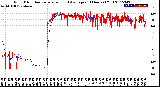 Milwaukee Weather Wind Direction<br>Normalized and Average<br>(24 Hours) (Old)