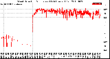 Milwaukee Weather Wind Direction<br>Normalized<br>(24 Hours) (Old)