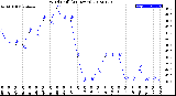 Milwaukee Weather Wind Chill<br>(24 Hours)