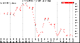 Milwaukee Weather Heat Index<br>(24 Hours)