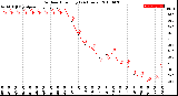 Milwaukee Weather Outdoor Humidity<br>(24 Hours)