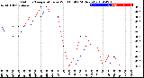 Milwaukee Weather Outdoor Temperature<br>vs Wind Chill<br>(24 Hours)