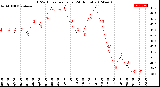 Milwaukee Weather THSW Index<br>per Hour<br>(24 Hours)