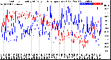 Milwaukee Weather Outdoor Humidity<br>At Daily High<br>Temperature<br>(Past Year)