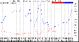 Milwaukee Weather Outdoor Humidity<br>vs Temperature<br>Every 5 Minutes