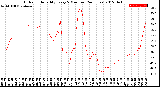 Milwaukee Weather Outdoor Humidity<br>Every 5 Minutes<br>(24 Hours)