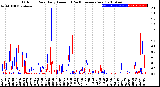 Milwaukee Weather Outdoor Rain<br>Daily Amount<br>(Past/Previous Year)