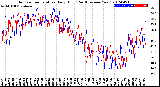 Milwaukee Weather Outdoor Temperature<br>Daily High<br>(Past/Previous Year)