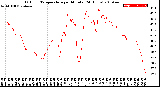 Milwaukee Weather Outdoor Temperature<br>per Minute<br>(24 Hours)