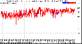 Milwaukee Weather Wind Direction<br>Normalized and Average<br>(24 Hours) (New)