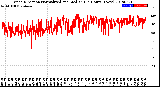 Milwaukee Weather Wind Direction<br>Normalized and Median<br>(24 Hours) (New)