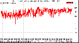 Milwaukee Weather Wind Direction<br>Normalized<br>(24 Hours) (New)