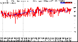 Milwaukee Weather Wind Direction<br>Normalized and Average<br>(24 Hours) (Old)