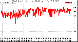 Milwaukee Weather Wind Direction<br>Normalized<br>(24 Hours) (Old)