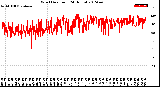 Milwaukee Weather Wind Direction<br>(24 Hours)