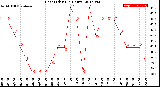 Milwaukee Weather Heat Index<br>(24 Hours)