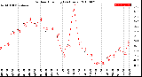 Milwaukee Weather Outdoor Humidity<br>(24 Hours)