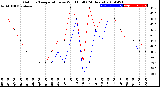 Milwaukee Weather Outdoor Temperature<br>vs Wind Chill<br>(24 Hours)