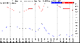 Milwaukee Weather Outdoor Temperature<br>vs Dew Point<br>(24 Hours)