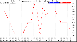 Milwaukee Weather Outdoor Temperature<br>vs Heat Index<br>(24 Hours)