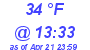 Milwaukee Weather Dewpoint High High Today