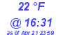 Milwaukee Weather Dewpoint High Low Today