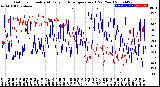 Milwaukee Weather Outdoor Humidity<br>At Daily High<br>Temperature<br>(Past Year)