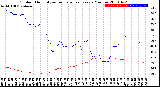 Milwaukee Weather Outdoor Humidity<br>vs Temperature<br>Every 5 Minutes