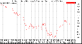 Milwaukee Weather Outdoor Humidity<br>Every 5 Minutes<br>(24 Hours)