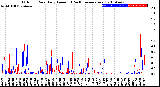 Milwaukee Weather Outdoor Rain<br>Daily Amount<br>(Past/Previous Year)