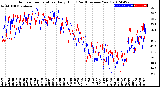 Milwaukee Weather Outdoor Temperature<br>Daily High<br>(Past/Previous Year)