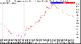 Milwaukee Weather Outdoor Temperature<br>vs Wind Chill<br>per Minute<br>(24 Hours)