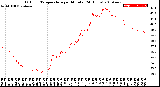 Milwaukee Weather Outdoor Temperature<br>per Minute<br>(24 Hours)