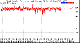 Milwaukee Weather Wind Direction<br>Normalized and Average<br>(24 Hours) (New)