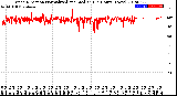 Milwaukee Weather Wind Direction<br>Normalized and Median<br>(24 Hours) (New)