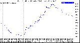 Milwaukee Weather Wind Chill<br>per Minute<br>(24 Hours)