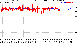 Milwaukee Weather Wind Direction<br>Normalized and Average<br>(24 Hours) (Old)