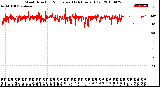 Milwaukee Weather Wind Direction<br>Normalized<br>(24 Hours) (Old)