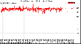 Milwaukee Weather Wind Direction<br>(24 Hours)