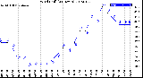 Milwaukee Weather Wind Chill<br>(24 Hours)