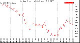 Milwaukee Weather Outdoor Humidity<br>(24 Hours)