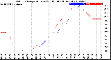 Milwaukee Weather Outdoor Temperature<br>vs Wind Chill<br>(24 Hours)