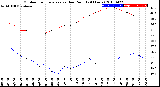 Milwaukee Weather Outdoor Temperature<br>vs Dew Point<br>(24 Hours)