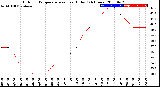 Milwaukee Weather Outdoor Temperature<br>vs Heat Index<br>(24 Hours)