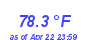 Milwaukee Weather Heat Index High Year