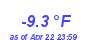 Milwaukee Weather Temperature Low Year