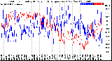 Milwaukee Weather Outdoor Humidity<br>At Daily High<br>Temperature<br>(Past Year)