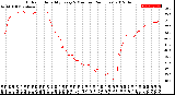 Milwaukee Weather Outdoor Humidity<br>Every 5 Minutes<br>(24 Hours)